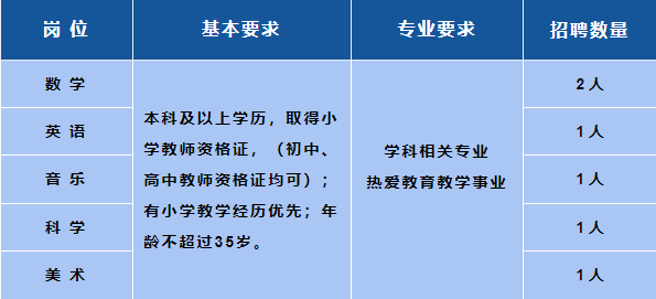 小学教师招聘