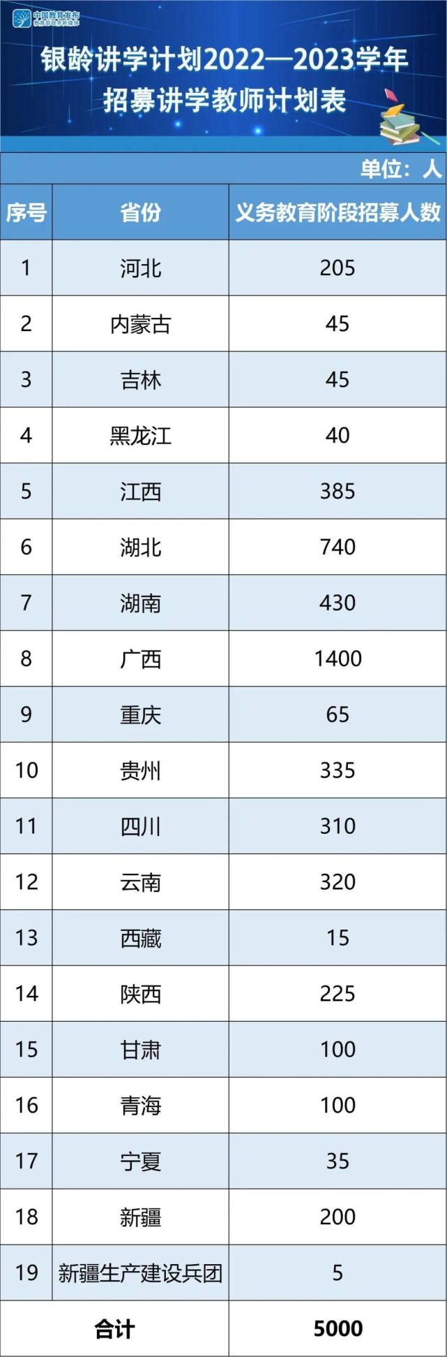 2022年“银龄讲学计划”启动！重庆计划招募65名退休教师！