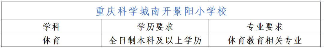 重庆教师招聘