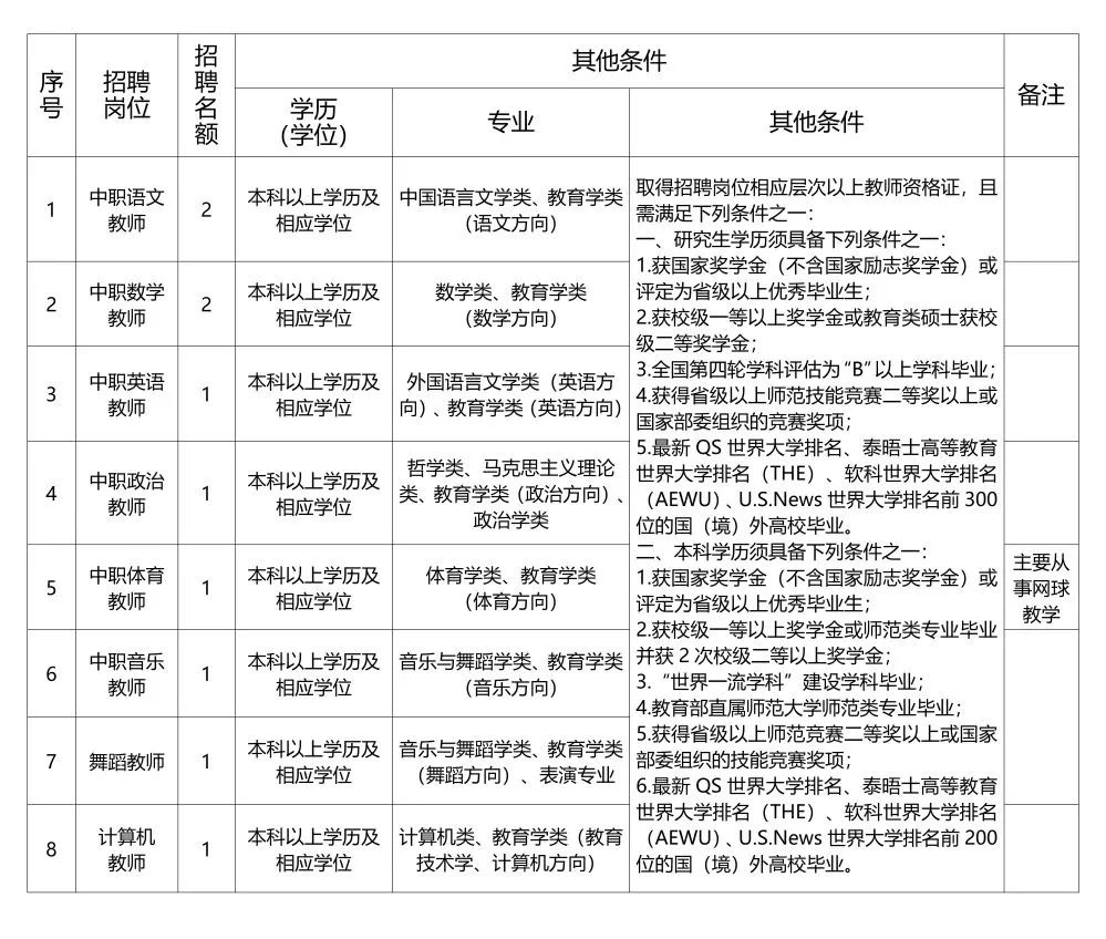 重庆教师招聘