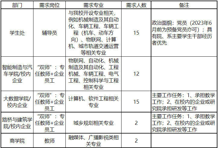 重庆市教师招聘