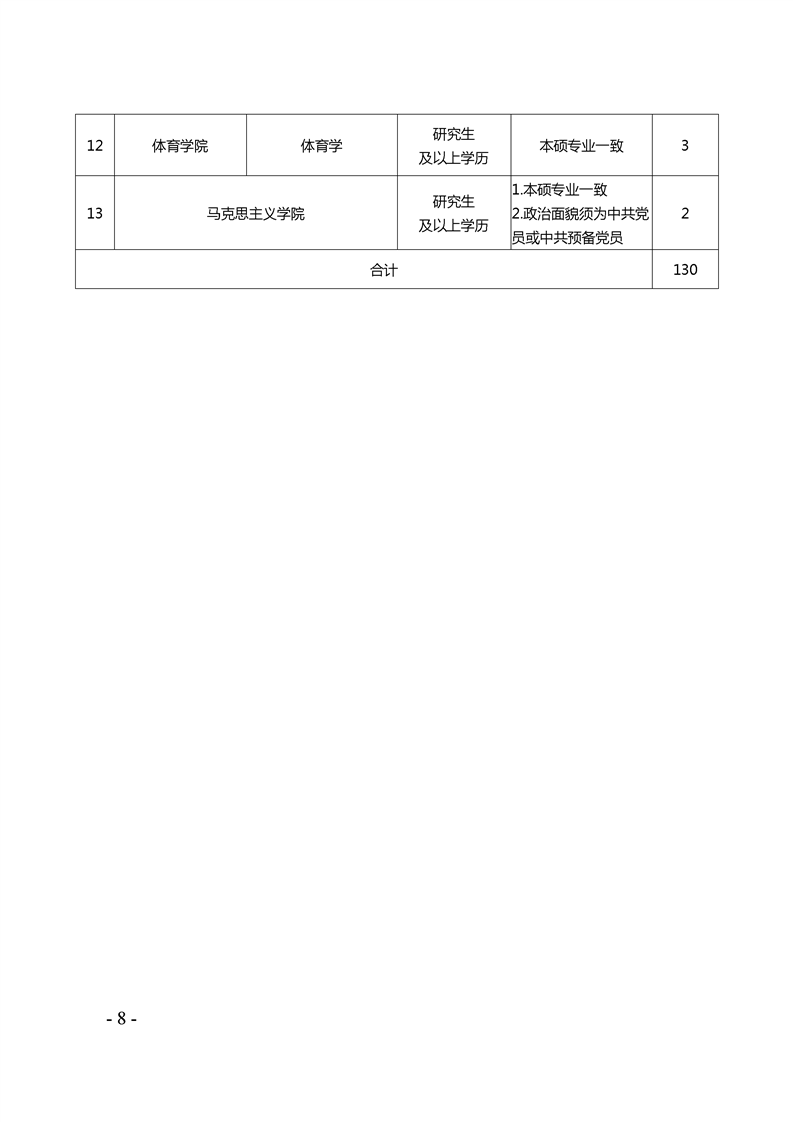 重庆市教师招聘