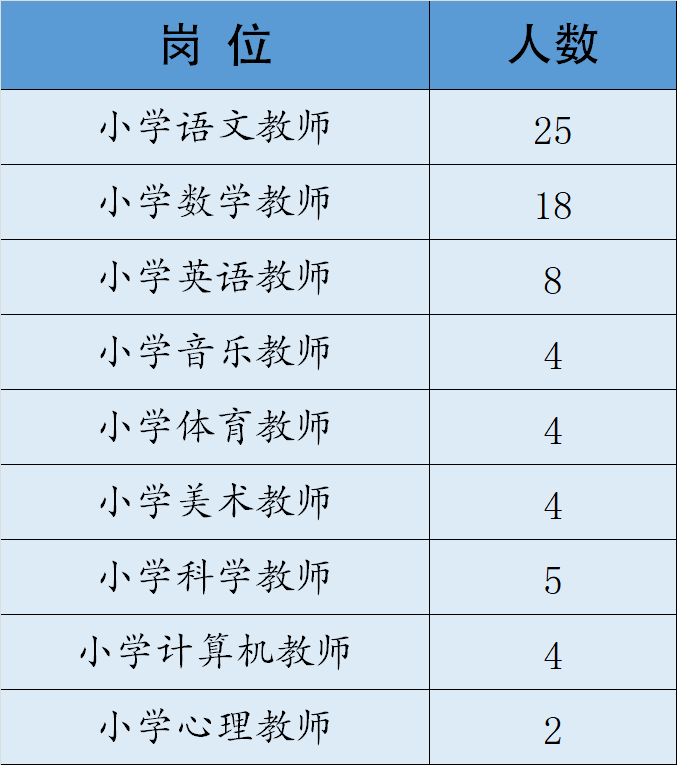 重庆小学教师招聘