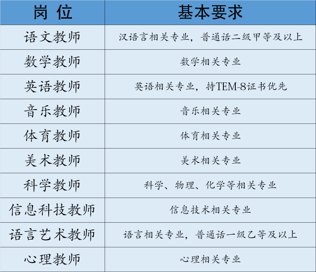 重庆教师招聘网