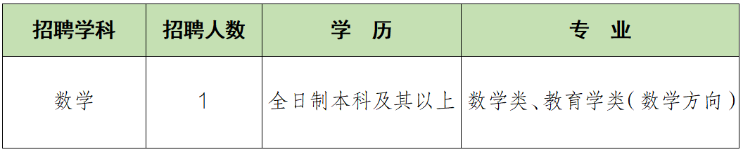 重庆小学教师招聘