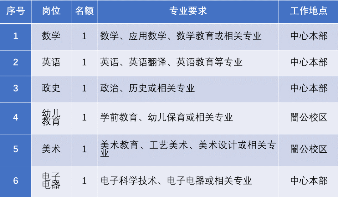 重庆中职教师招聘