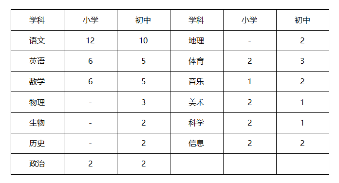 重庆中学教师招聘