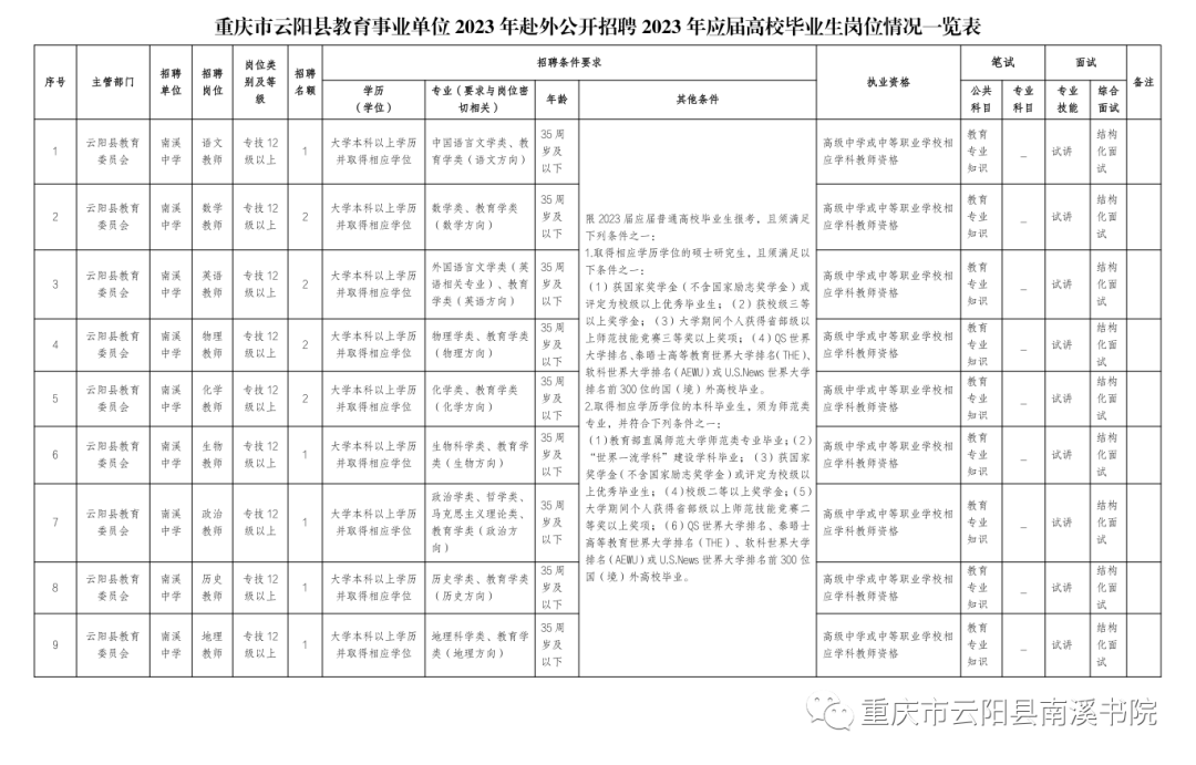 重庆中学教师招聘