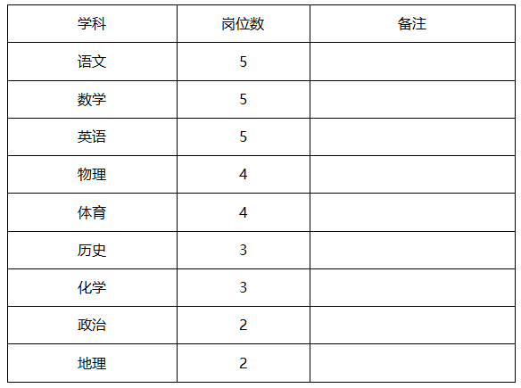 重庆市教师招聘