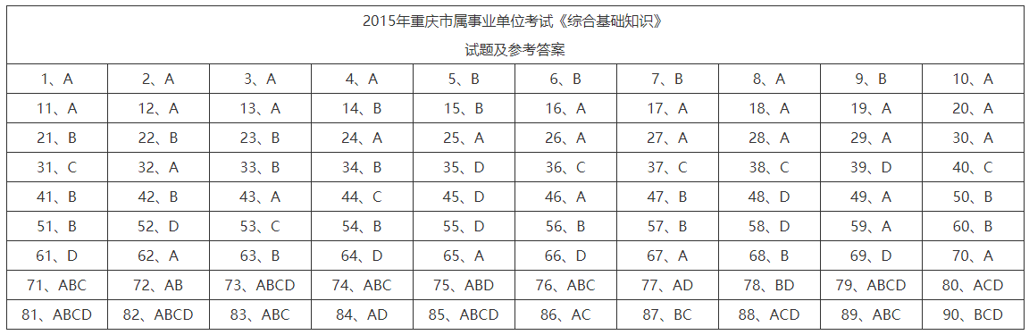 重庆事业单位招聘真题