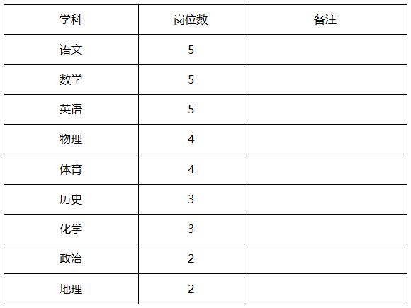 重庆教师招聘