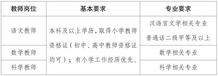 重庆教师招聘