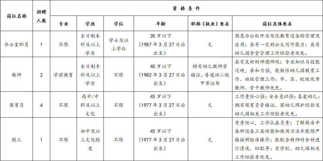 重庆幼儿园教师招聘