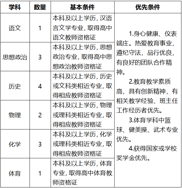 重庆教师招聘网