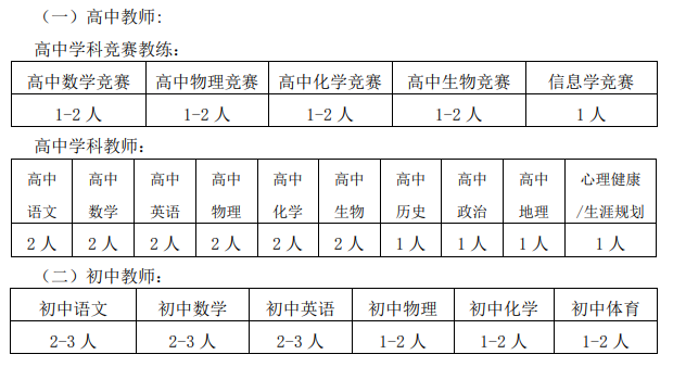 重庆中学教师招聘