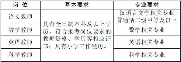 重庆教师招聘
