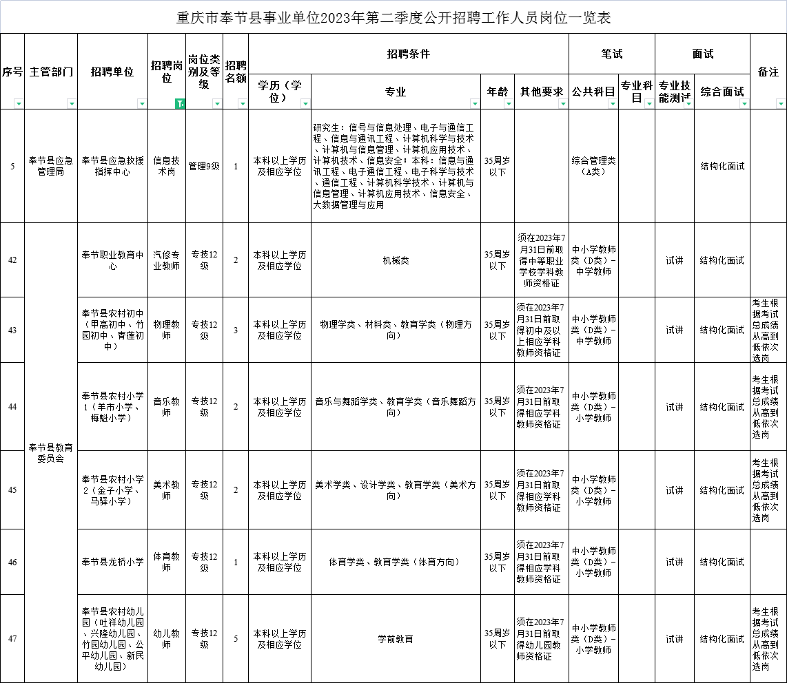 重庆教师招聘岗位表