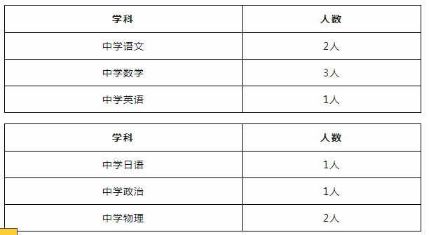 重庆中学教师招聘