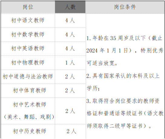 重庆中学教师招聘